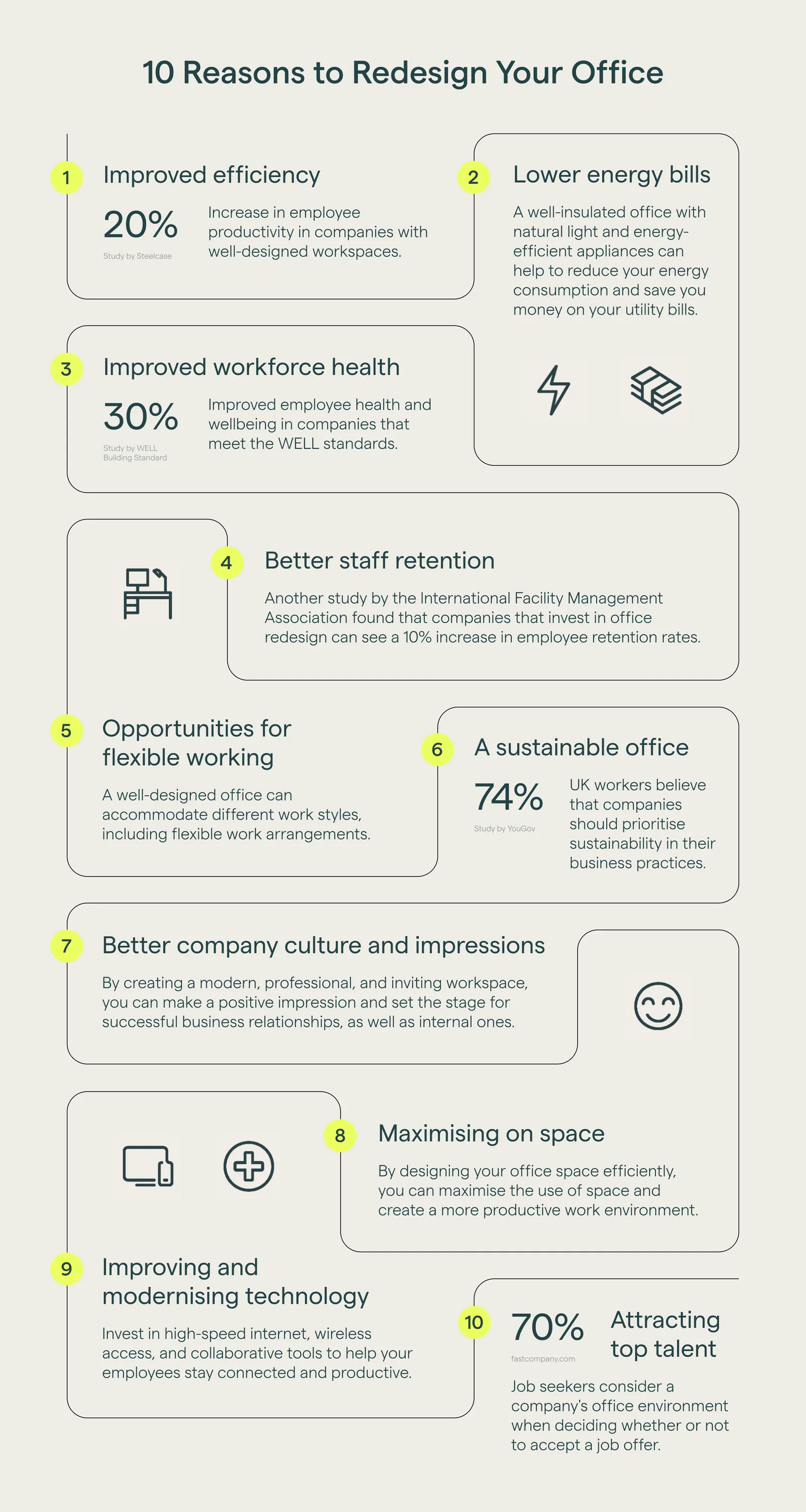 10 Reasons to Redesign Your Office Infographic